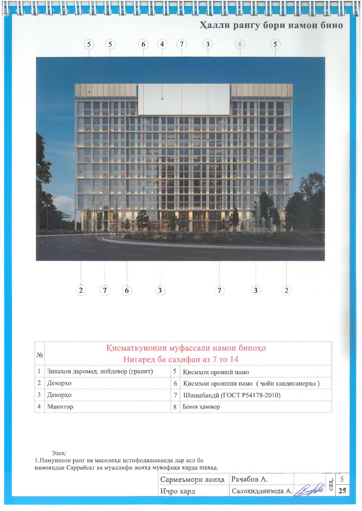 Пешнамоиши: Шиносномаи Бино