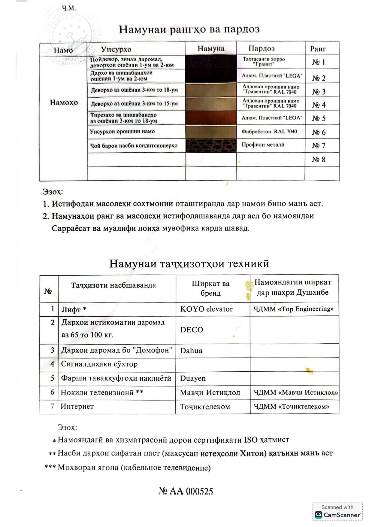 Пешнамоиши: Шиносномаи Бино