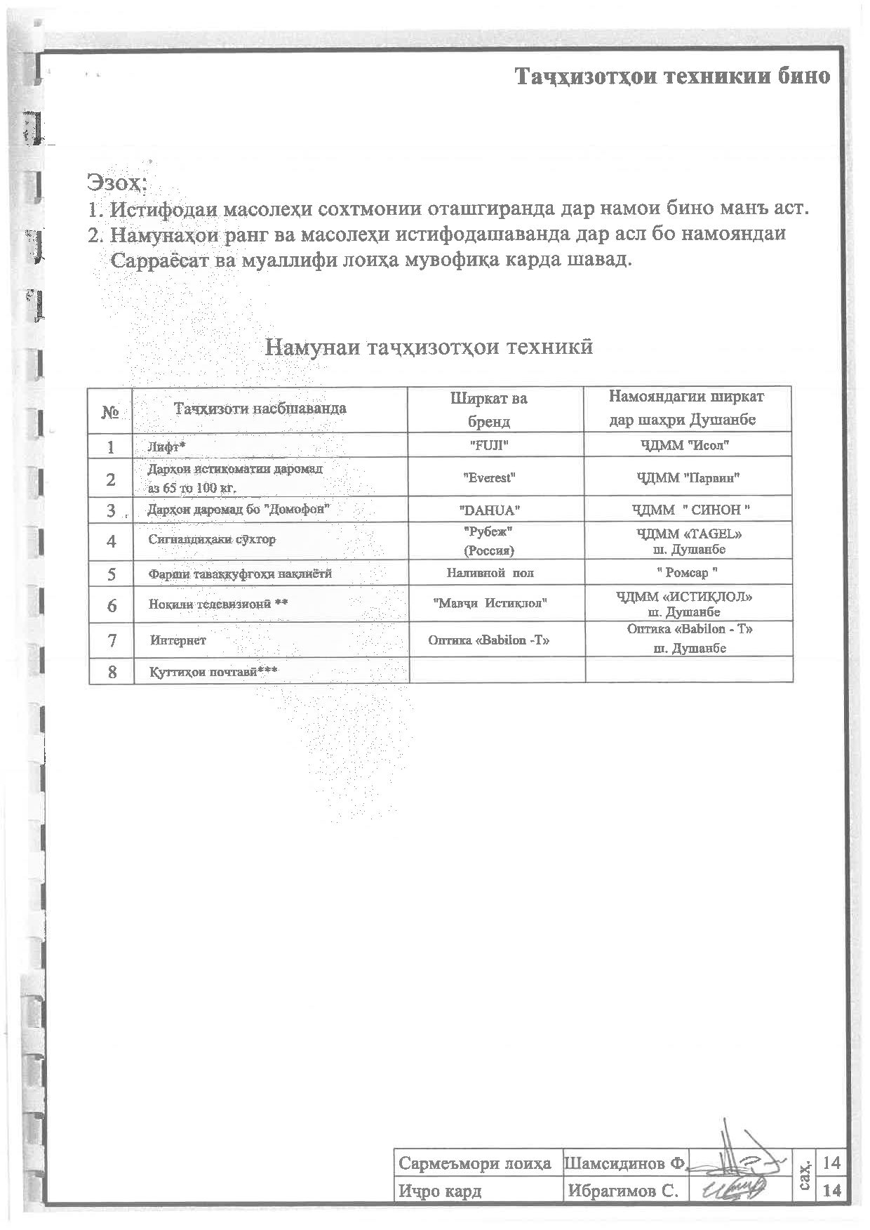 Пешнамоиши: Шиносномаи Бино