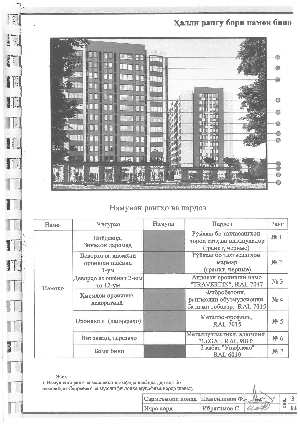 Пешнамоиши: Шиносномаи Бино