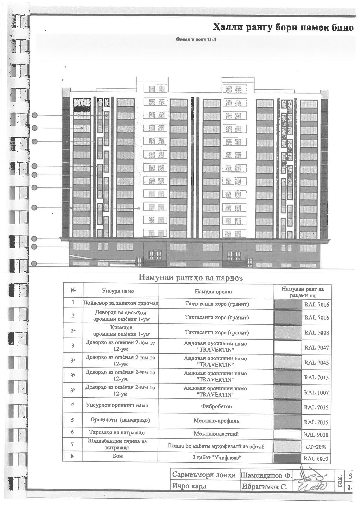 Пешнамоиши: Шиносномаи Бино
