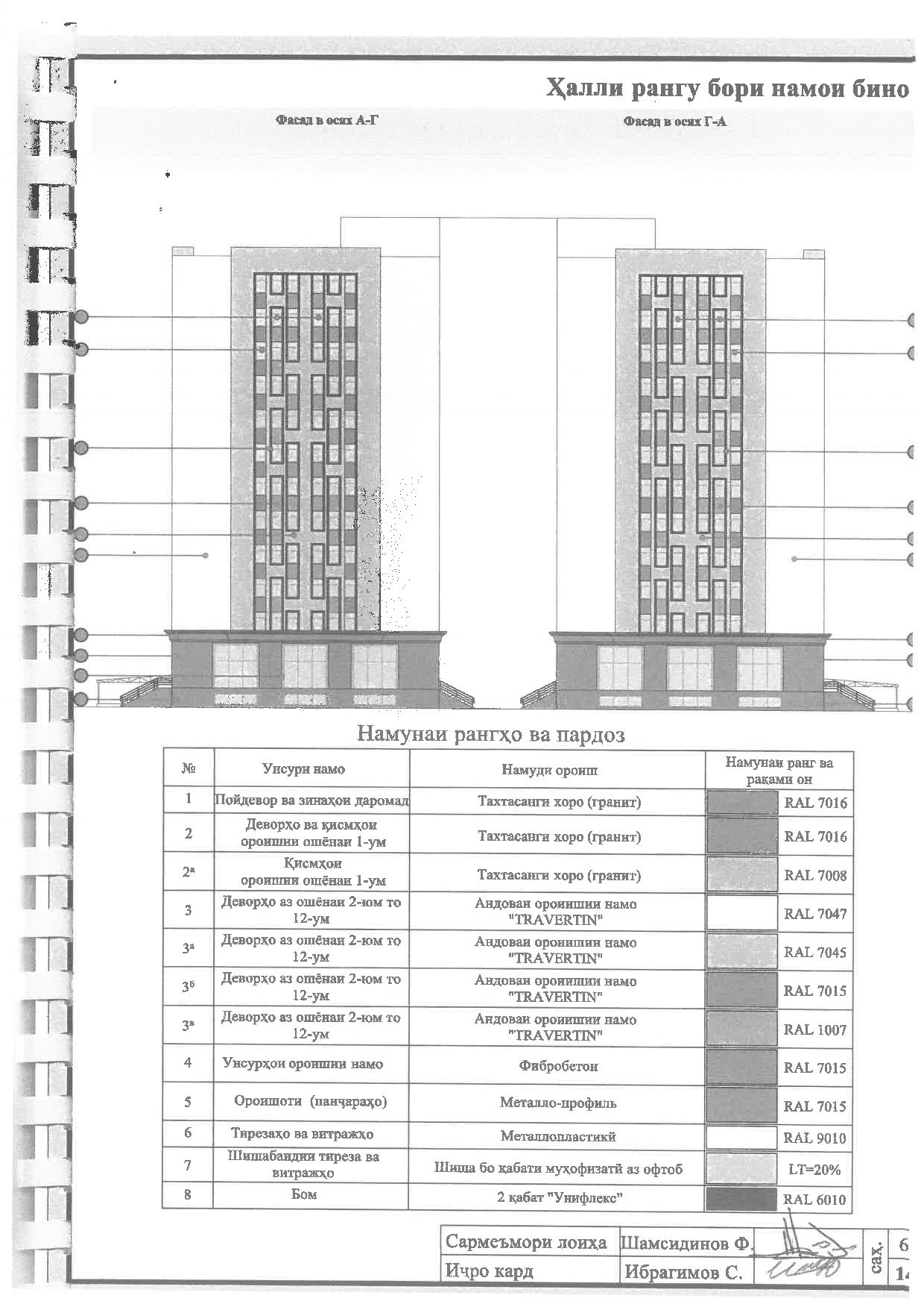 Пешнамоиши: Шиносномаи Бино